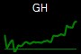GH